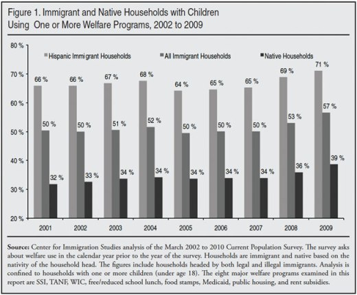 immigrant-welfare-use-4-11-f1