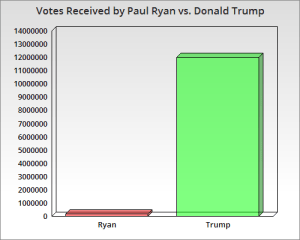 Ryan vs Trump